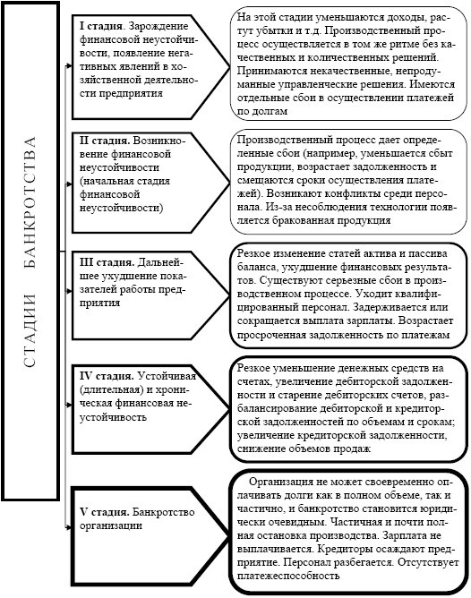 Антикризисное управление: учебное пособие - i_028.jpg