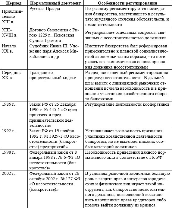 Антикризисное управление: учебное пособие - i_029.jpg