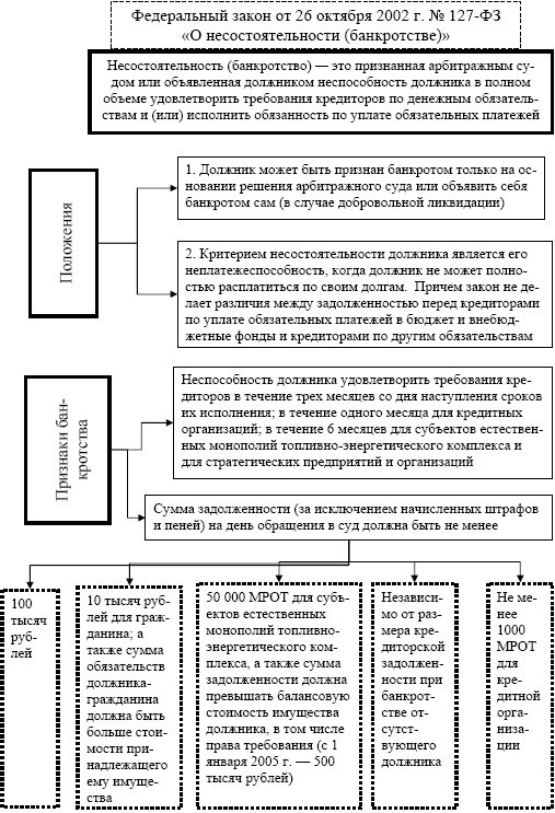 Антикризисное управление: учебное пособие - i_030.jpg