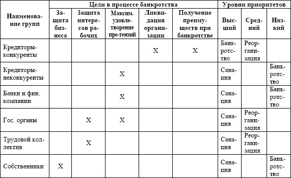 Антикризисное управление: учебное пособие - i_031.jpg