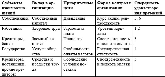 Антикризисное управление: учебное пособие - i_032.jpg