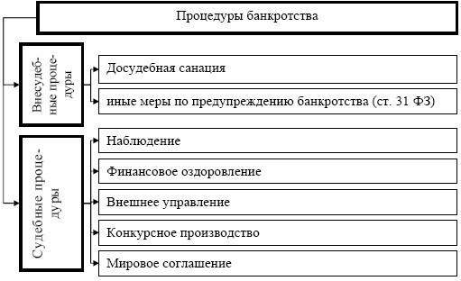 Антикризисное управление: учебное пособие - i_033.jpg