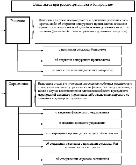 Антикризисное управление: учебное пособие - i_034.jpg