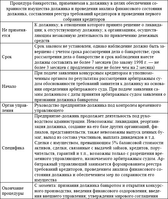 Антикризисное управление: учебное пособие - i_037.jpg