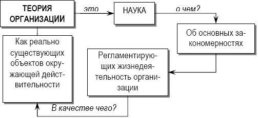 Теория организации: учебное пособие - i_001.jpg