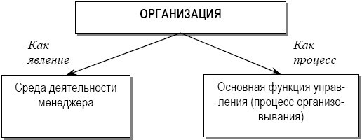 Теория организации: учебное пособие - i_002.jpg