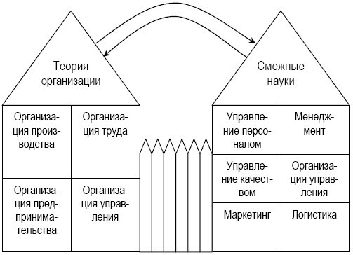 Теория организации: учебное пособие - i_004.jpg