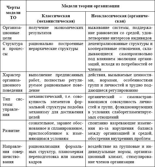 Теория организации: учебное пособие - i_011.jpg