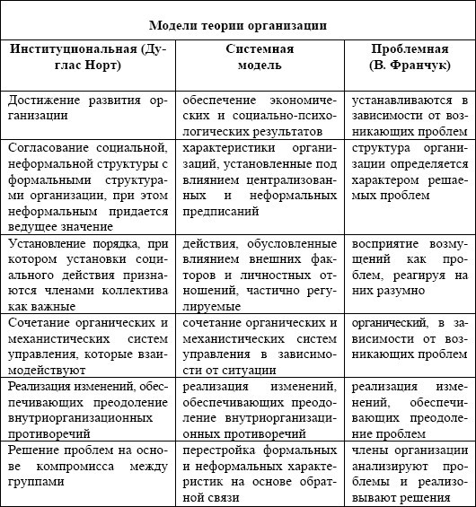 Теория организации: учебное пособие - i_012.jpg