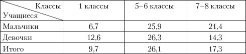 Профилактика и коррекция нарушений и заболеваний костно-мышечной системы у детей и подростков - i_001.jpg