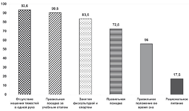 Профилактика и коррекция нарушений и заболеваний костно-мышечной системы у детей и подростков - i_002.jpg