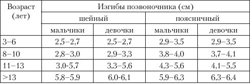 Профилактика и коррекция нарушений и заболеваний костно-мышечной системы у детей и подростков - i_005.jpg