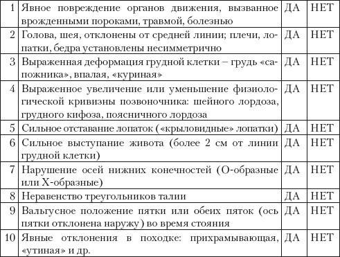 Профилактика и коррекция нарушений и заболеваний костно-мышечной системы у детей и подростков - i_006.jpg