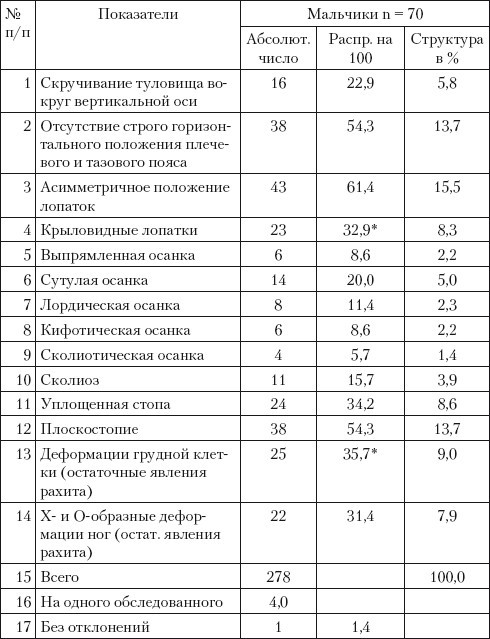 Профилактика и коррекция нарушений и заболеваний костно-мышечной системы у детей и подростков - i_016.jpg