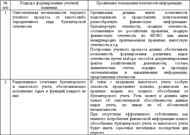 Изменение учетной политики и оценочных значений - _01.png