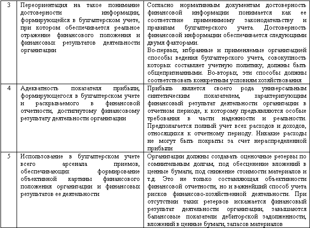 Изменение учетной политики и оценочных значений - _02.png