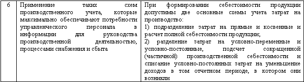 Изменение учетной политики и оценочных значений - _03.png