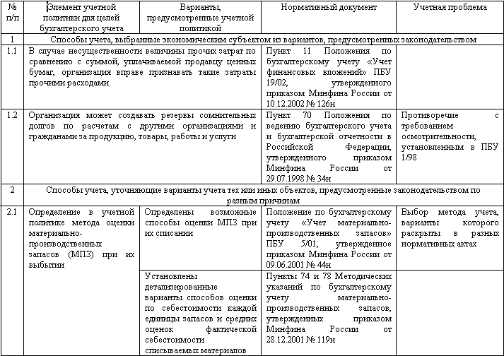 Изменение учетной политики и оценочных значений - _04.png