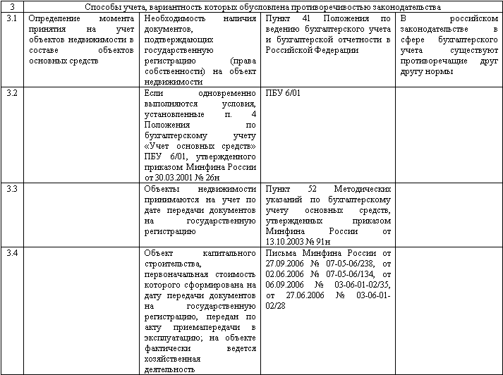 Изменение учетной политики и оценочных значений - _05.png