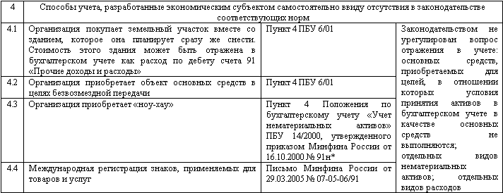 Изменение учетной политики и оценочных значений - _06.png