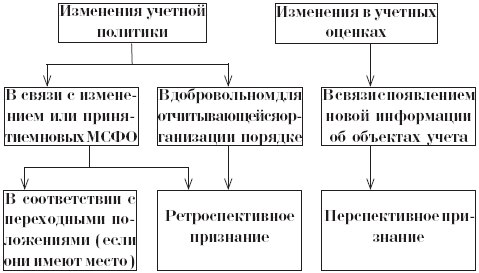 Изменение учетной политики и оценочных значений - _09.png