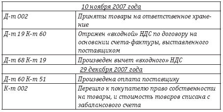 Налог на прибыль - i_002.png