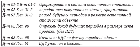 Налог на прибыль - i_004.png