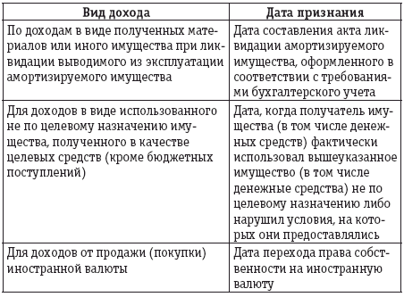 Налог на прибыль - i_008.png