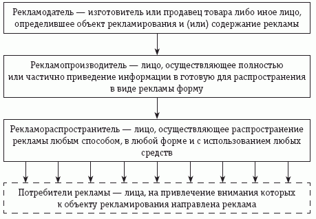 Учет и налогообложение расходов на рекламу - i_001.png