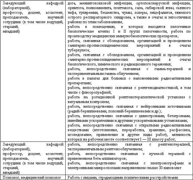 Учет и налогообложение расходов на страхование работников - _05.png