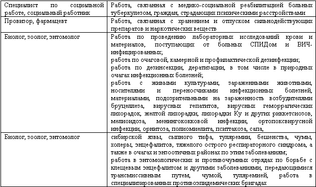 Учет и налогообложение расходов на страхование работников - _06.png