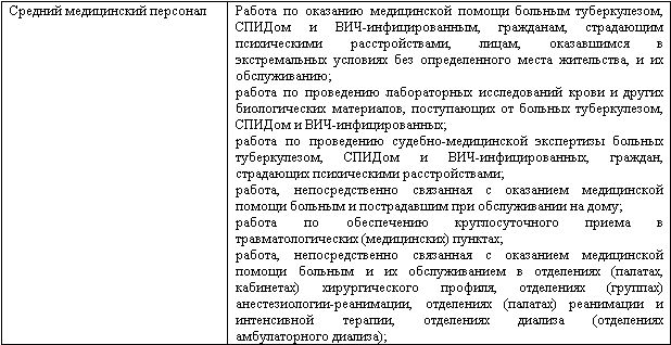 Учет и налогообложение расходов на страхование работников - _07.png