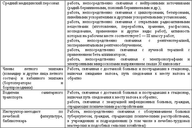 Учет и налогообложение расходов на страхование работников - _10.png