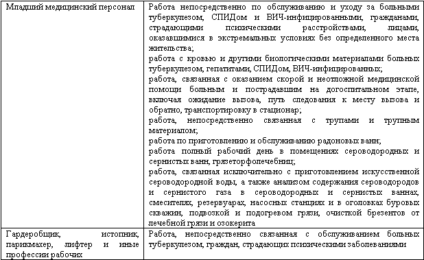 Учет и налогообложение расходов на страхование работников - _11.png