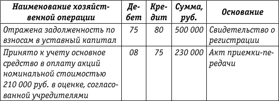 Учет и налогообложение ценных бумаг и долей - i_002.png