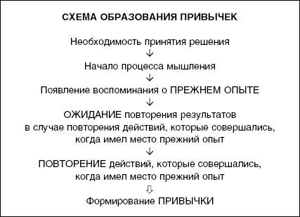 Учение дона Хуана. Трактат о привычках - _02.png