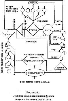 Нади-Виджняна. Внутренняя работа в йогических практиках - _17.jpg