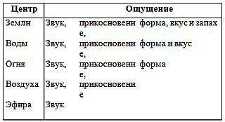 Нади-Виджняна. Внутренняя работа в йогических практиках - _19.jpg