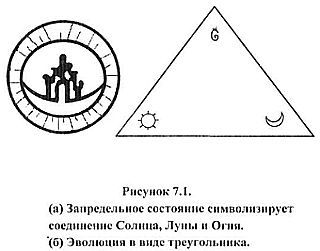 Нади-Виджняна. Внутренняя работа в йогических практиках - _21.jpg