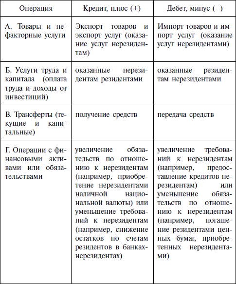 Международные валютно-финансовые отношения - i_003.png