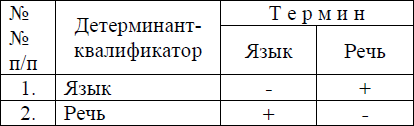Терминологическая деривация в языке науки: когнитивность, семиотичность, функциональность - i_002.png