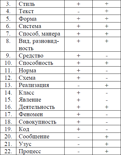 Терминологическая деривация в языке науки: когнитивность, семиотичность, функциональность - i_003.png