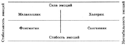 Дифференциальная психология - i_009.jpg