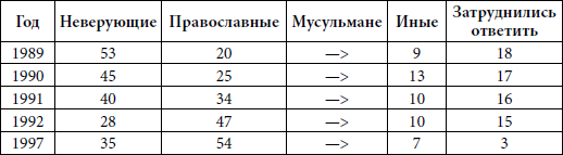 Социальное партнерство государства и религиозных организаций - i_002.png