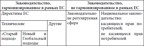 Техническое регулирование. Правовые аспекты реформы (Комментарий к Федеральному закону «О техническом регулировании») - i_001.png