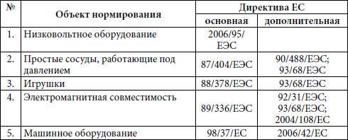 Техническое регулирование. Правовые аспекты реформы (Комментарий к Федеральному закону «О техническом регулировании») - i_002.png