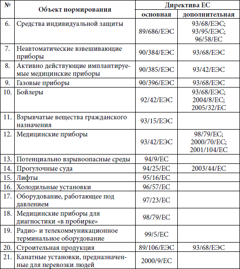 Техническое регулирование. Правовые аспекты реформы (Комментарий к Федеральному закону «О техническом регулировании») - i_003.png