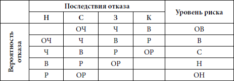 Техническое регулирование. Правовые аспекты реформы (Комментарий к Федеральному закону «О техническом регулировании») - i_004.png