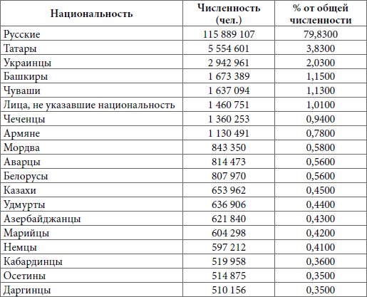 Правовое противодействие расовой, национальной, религиозной дискриминации - i_001.png