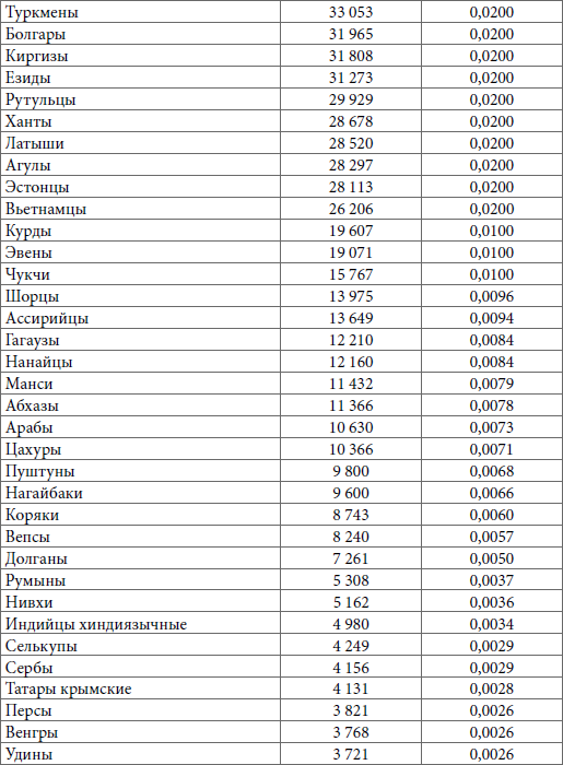 Правовое противодействие расовой, национальной, религиозной дискриминации - i_003.png